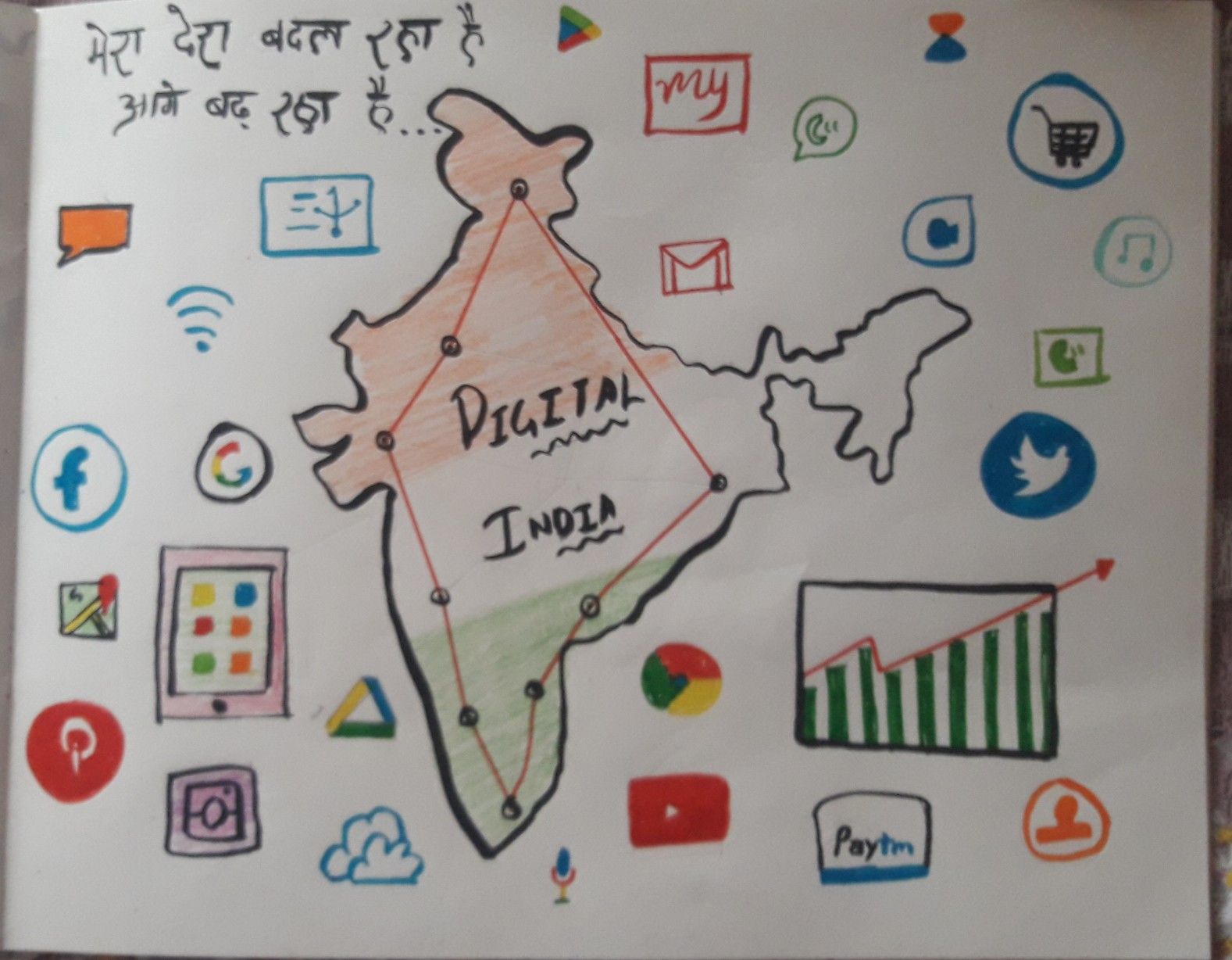 A poster on digital india | Digital india posters, India poster