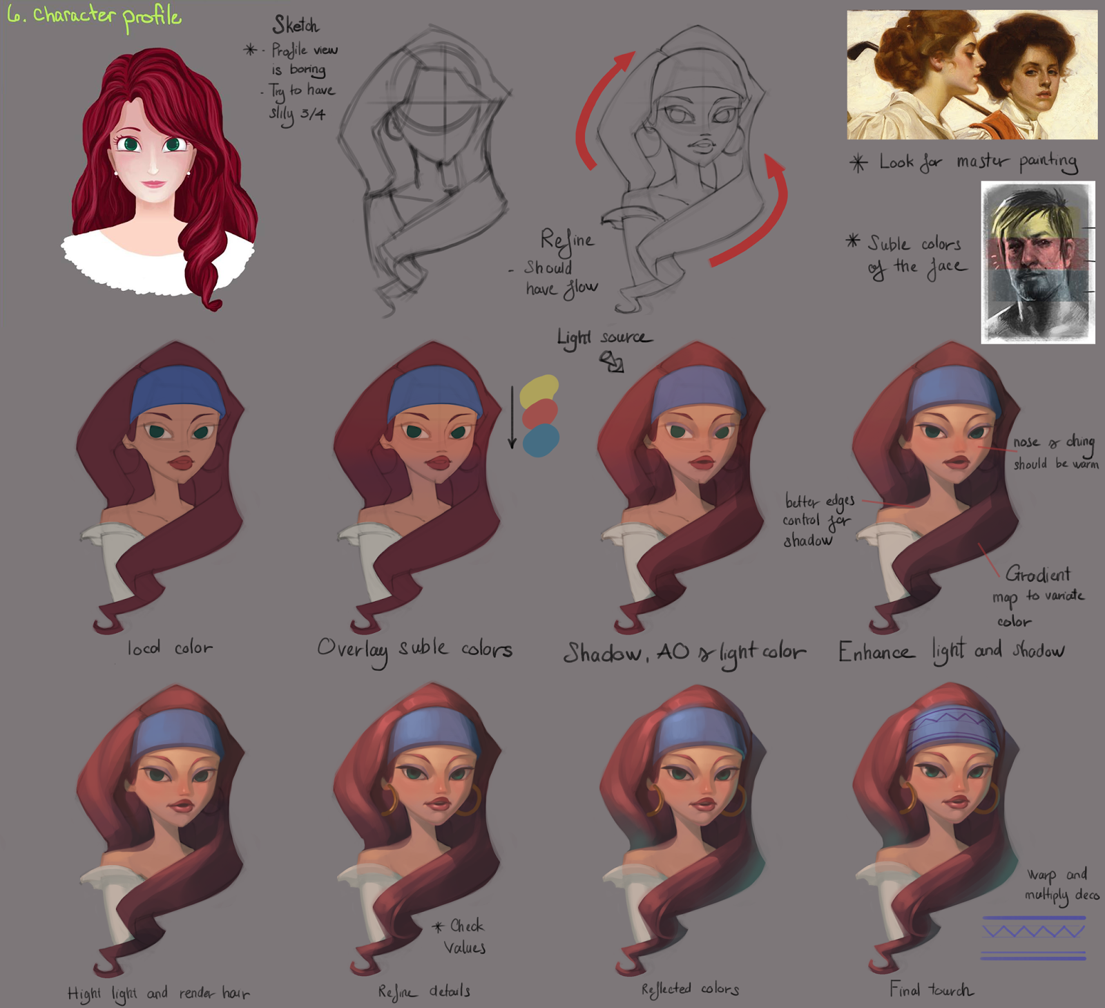 Duy's Sketch Book: Digital painting exercises